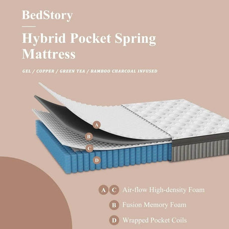 11-Inch Hybrid Memory Foam Mattress - Sleep Galleria