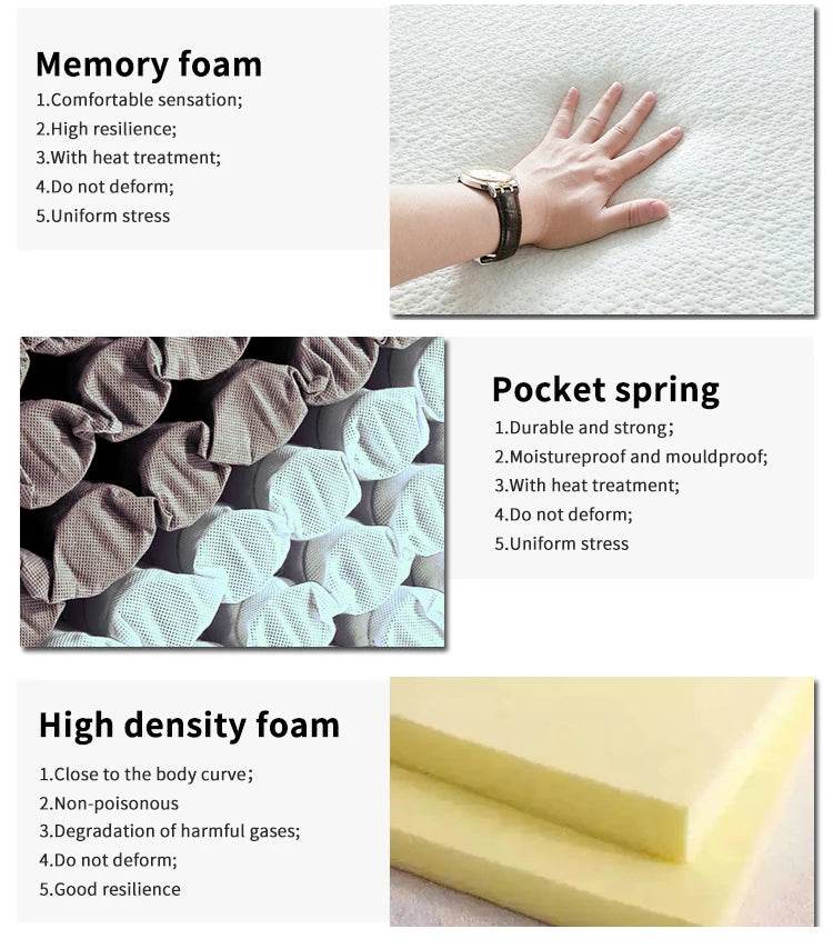 Medium Cooling Pocket Spring Gel Memory Foam Mattress - NallonHU - Sleep Galleria
