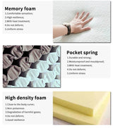 Medium Cooling Pocket Spring Gel Memory Foam Mattress - NallonHU - Sleep Galleria