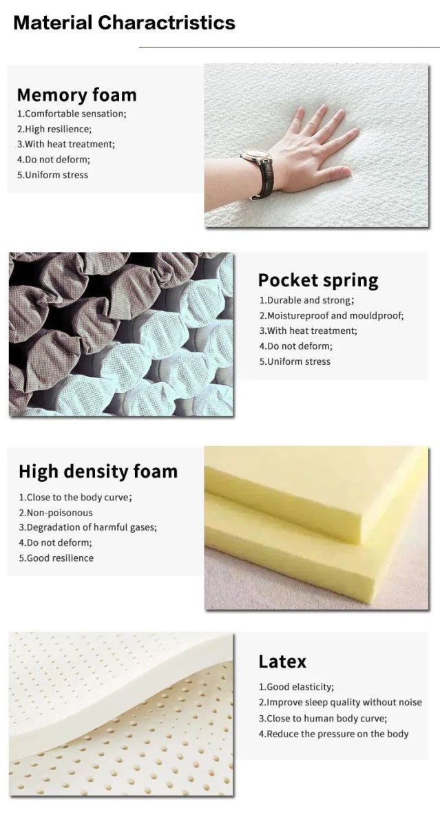 Medium Cooling Pocket Spring Gel Memory Foam Mattress - NallonHU - Sleep Galleria
