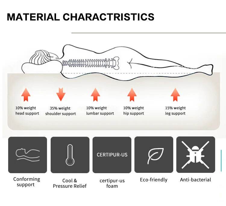 Medium Cooling Pocket Spring Gel Memory Foam Mattress - NallonHU - Sleep Galleria