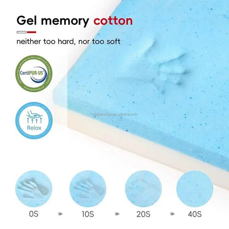 Medium Cooling Pocket Spring Gel Memory Foam Mattress - NallonHU - Sleep Galleria