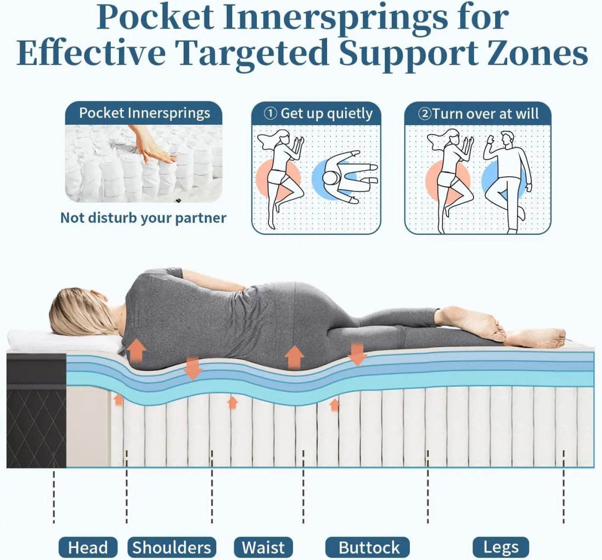 Hybrid Memory Foam Mattress with Pocket Springs – 10/12 Inch Thickness - Nocturne - Sleep Galleria