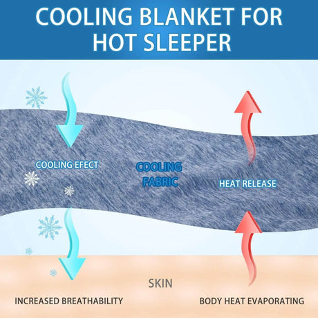 Lightweight Cooling Blanket Soft Organic Cotton - ORHOPUI - Sleep Galleria