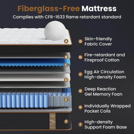 Soft Plush Hybrid Memory Foam Mattress 10-Inch - Sleep Galleria