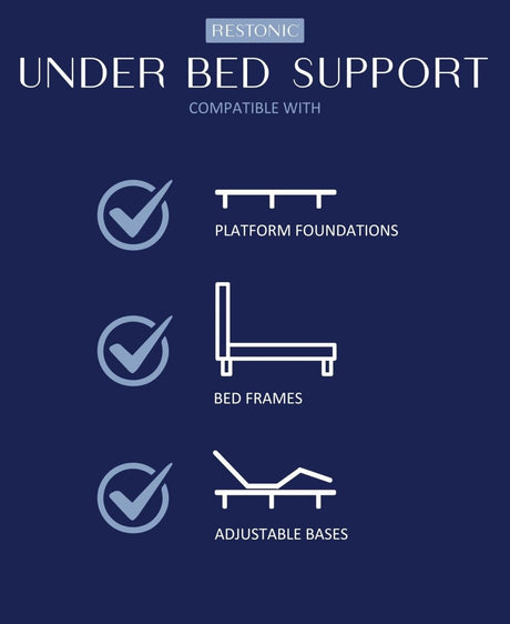 13 - Inch Firm Hybrid Cooling Gel Memory Foam Mattress - Restonic - Sleep Galleria