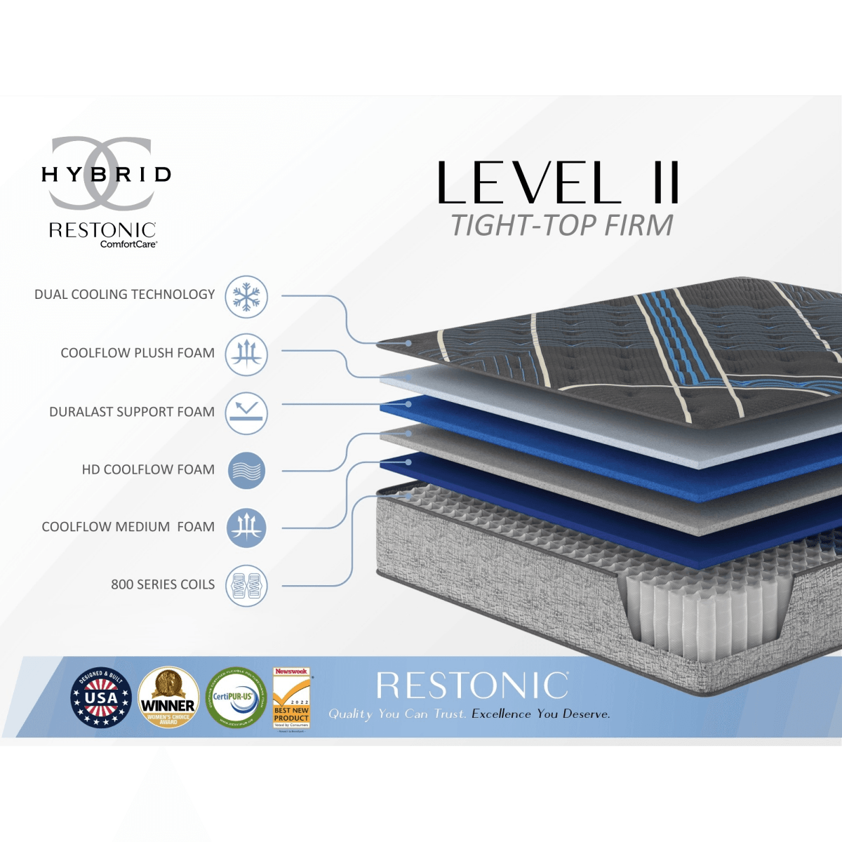 13-Inch Firm Hybrid Gel-Infused Cooling Memory Foam Mattress - Sleep Galleria