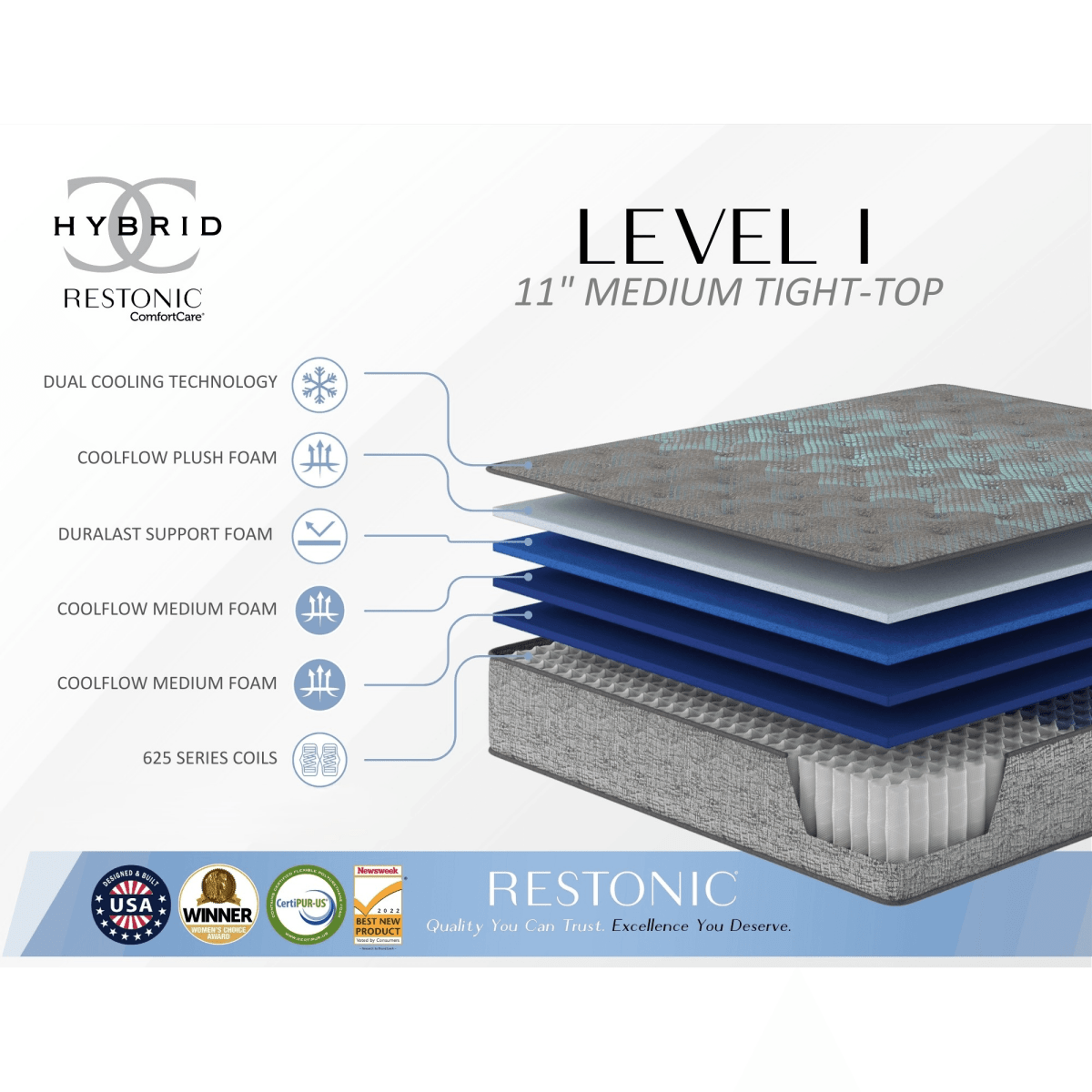 Medium 11-Inch Hybrid Cooling Support Foam Mattress - Sleep Galleria