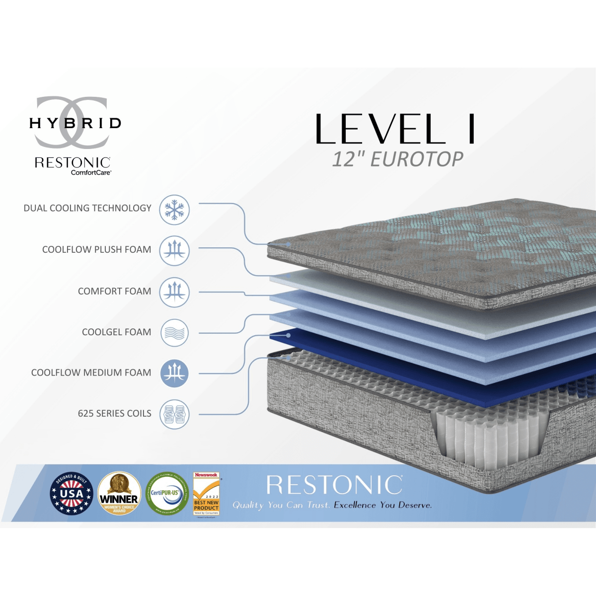 Soft 12-Inch Plush Euro Top Hybrid Foam Mattress - Sleep Galleria