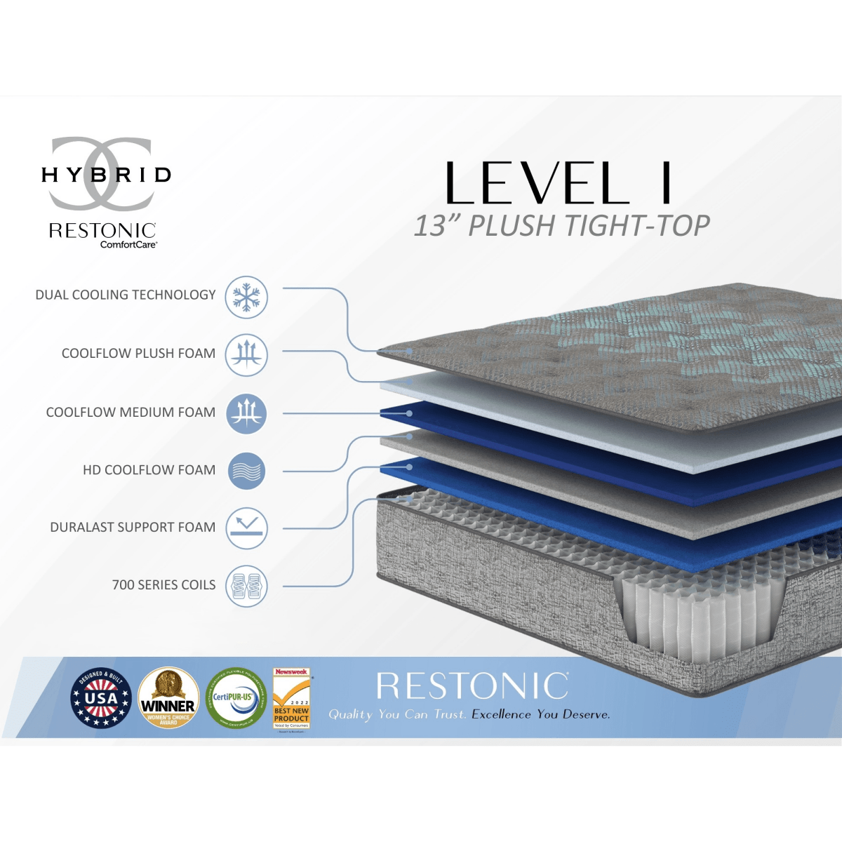 Soft 13-Inch Plush Cooling Hybrid Foam Mattress - Sleep Galleria