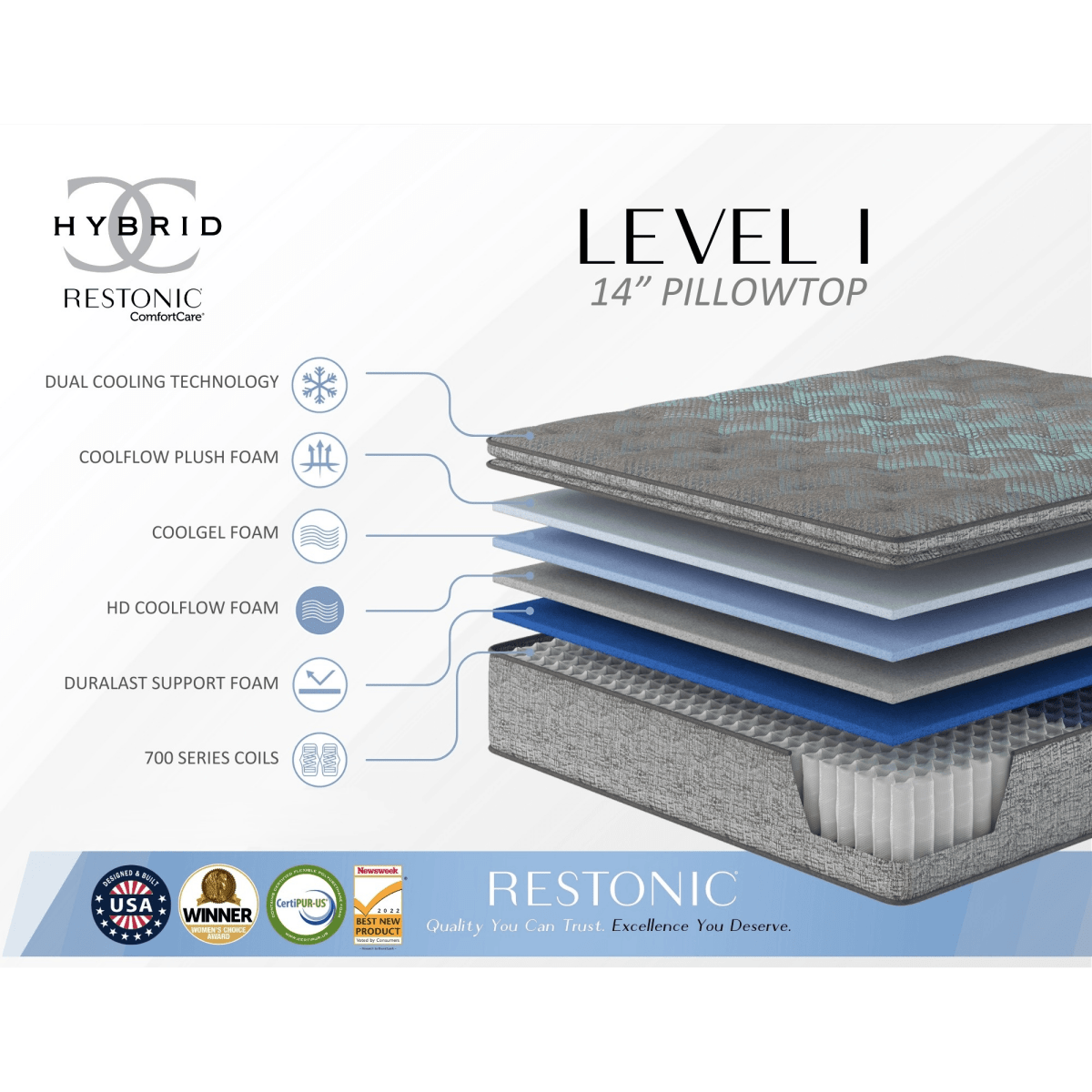 Soft 14-Inch Plush Cooling Pillow Top Hybrid Mattress - Sleep Galleria