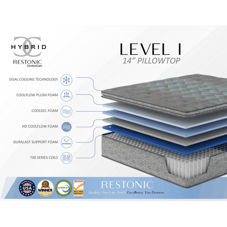 Soft 14-Inch Plush Cooling Pillow Top Hybrid Mattress - Sleep Galleria