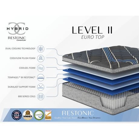 Soft 15-Inch Plush Euro Top Hybrid Mattress - Sleep Galleria