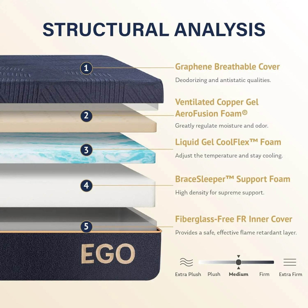 5/6/8/10/12 Inch Mattress, Copper Gel Cooling Memory Foam Mattress for Back Pain Relief,Therapeutic Double Matress Bed - Sleep Galleria