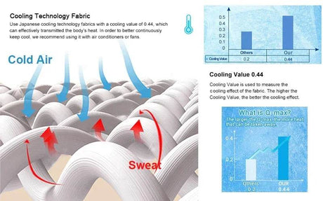 Summer Cooling Double-Sided Lightweight Blanket - Sleep Galleria