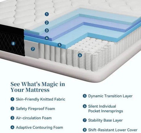 10 Inch Hybrid Memory Foam Mattress with Pocket Springs - Sleep Galleria