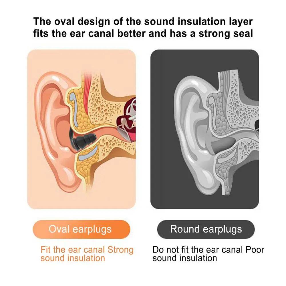 Silicone Waterproof Noise Isolating Ear Plugs Set - Tmddotda - Sleep Galleria