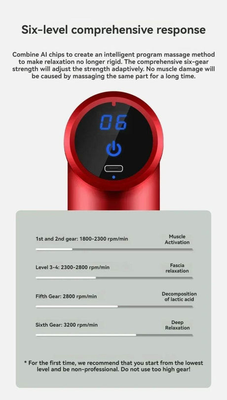 Mini Portable USB Battery Massage Gun With Four Heads - Sleep Galleria