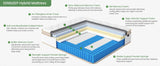 Medium Hybrid 12 - Inch Gel Memory Foam Mattress - Veluna - Sleep Galleria