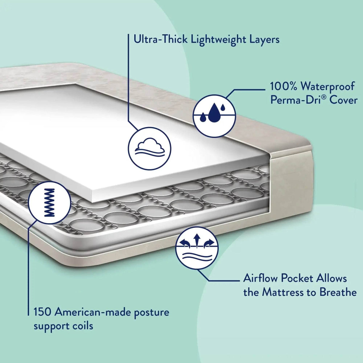Extra Firm Waterproof Baby Crib Toddler Mattress With Coils - XMSJ - Sleep Galleria