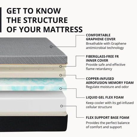 Medium Copper Gel Memory Foam Cooling Mattress 12-Inch - Sleep Galleria