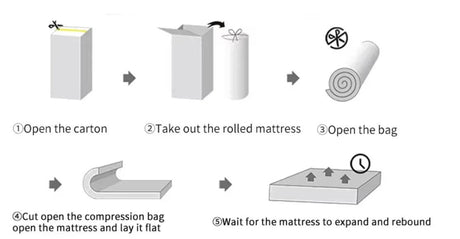 Medium Foam Pocket Spring Mattress - Sleep Galleria