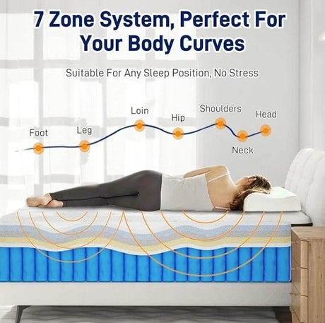 Medium Foam Pocket Spring Mattress - Sleep Galleria