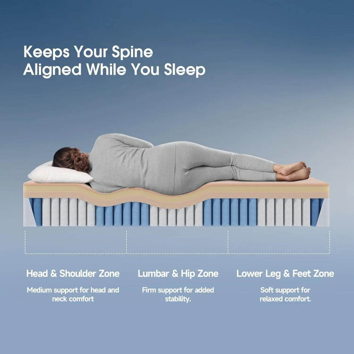 14-Inch Hybrid Gel Memory Foam Mattress - Sleep Galleria