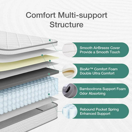14-Inch Hybrid Queen Mattress - Sleep Galleria