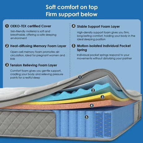 Cooling Pillow Top Hybrid Mattress - Zenvia - Sleep Galleria