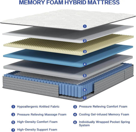 Hybrid Memory Foam Pocketed Coil Mattress - Zenvia - Sleep Galleria
