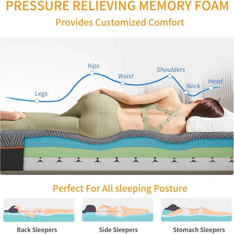 Medium 14 - Inch Gel Memory Foam Cooling Mattress - Zenvia - Sleep Galleria