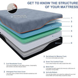 Medium 14 - Inch Gel Memory Foam Cooling Mattress - Zenvia - Sleep Galleria