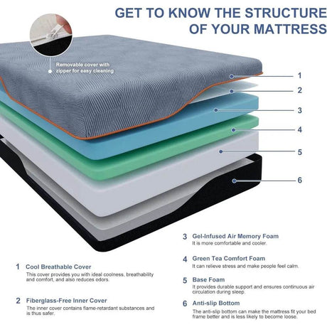 Medium 14 - Inch Gel Memory Foam Cooling Mattress - Zenvia - Sleep Galleria