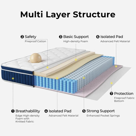 Supportive Pocket Spring Foam Mattress - Zenvia - Sleep Galleria
